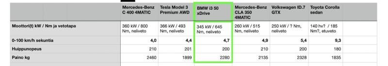 BMW i3 Neue Klassik -tuoko se uutta energiaa sähköautotarjoomaan
