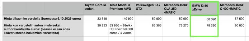 BMW i3 Neue Klassik -tuoko se uutta energiaa sähköautotarjoomaan