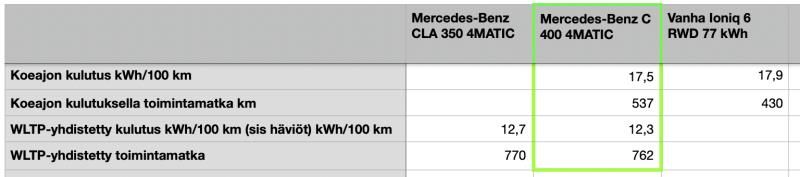 Koeajossa sähköinen pitkän matkan taittaja C-mallin Mercedes-Benz